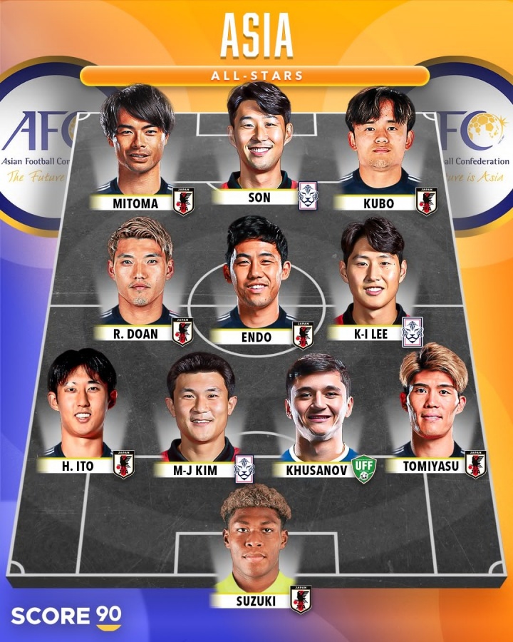 足球世界赛-外媒评选亚洲全明星阵容：日本七将入选，孙兴慜与三笘薰领衔